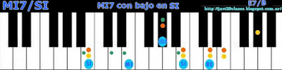 acorde piano chord (MI7 con bajo en SI)