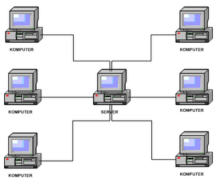 TOPOLOGI JARINGAN KOMPUTER