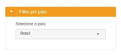 INPE – Ferramenta de Monitoramento das Queimadas por Países