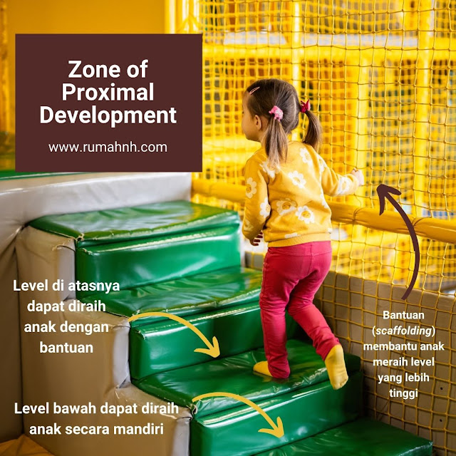 Ilustrasi Zone of Proximal Development anak menaiki tangga dengan bantuan jaring