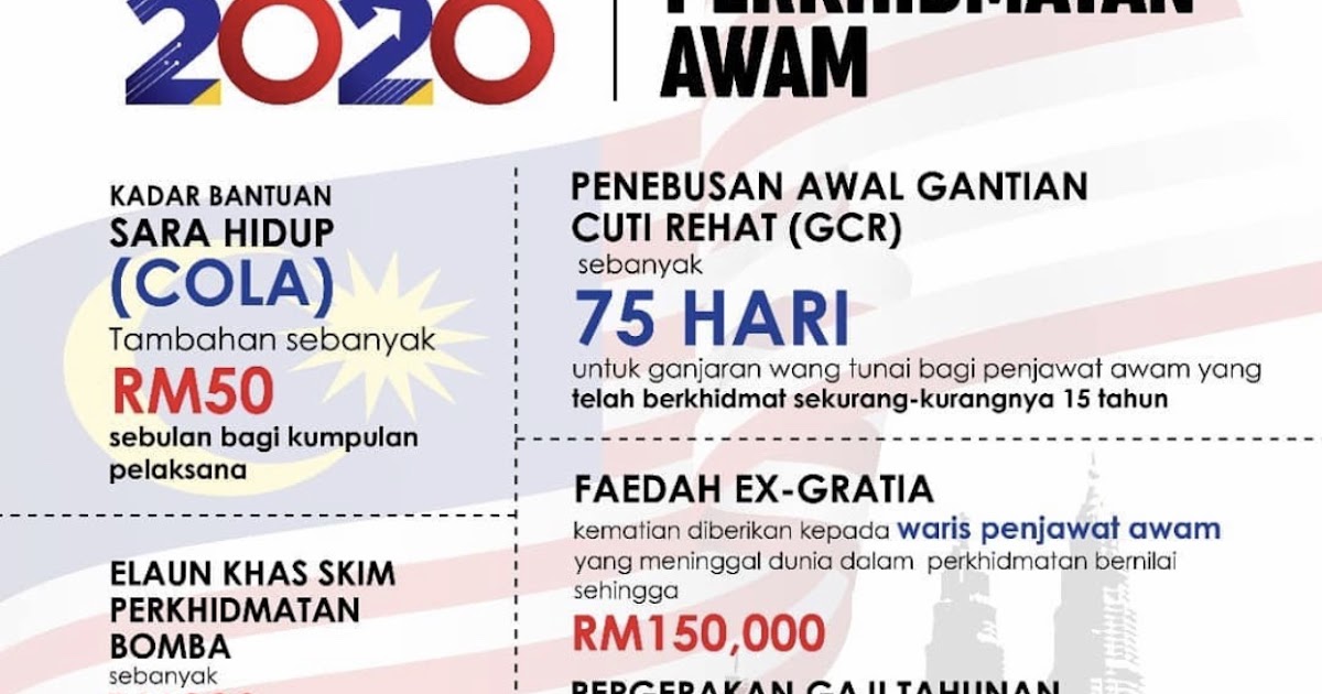 Pekeliling Penebusan Awal Gantian Cuti Rehat Gcr 75 Hari Yatie Owner