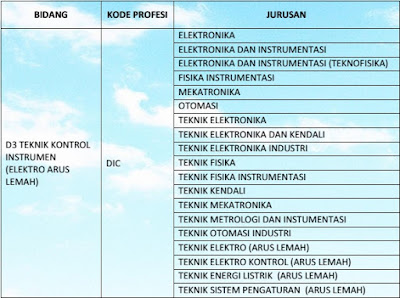 Lowongan PT Indonesia Power