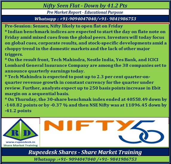 Nifty-Sensex-Outlook Today