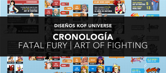 http://www.kofuniverse.com/2016/10/cronologia-fatal-fury-art-of-fighting_17.html