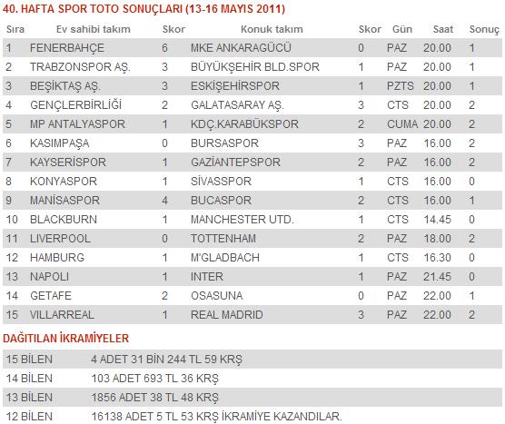 Spor Toto Sonuçları 40. Hafta ( Mayıs 2011 )