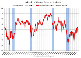 Consumer Sentiment