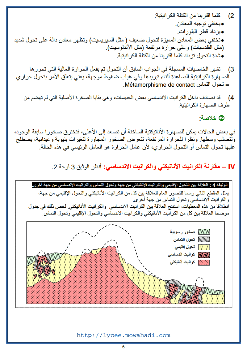 الكرانيتية وعلاقتها بظاهرة التحول -6