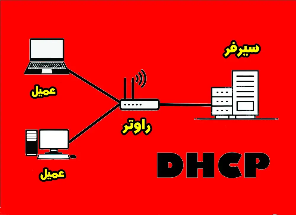 ما هو DHCP وكيف يعمل؟ تعرف على خطوات تثبيت IP Address من خلال DHCP