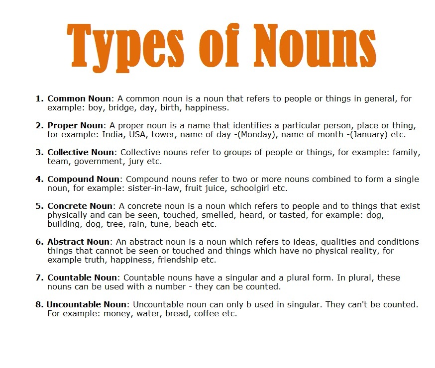 Noun, Types of Noun, Noun Chart 2023