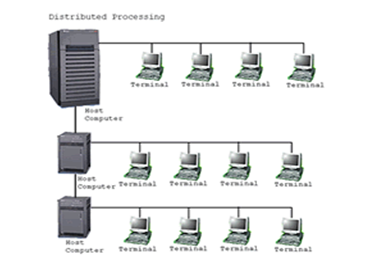 ABSURD INFO: JARINGAN KOMPUTER (LAN,MAN,WAN,TOPOLOGI) dan IPv5