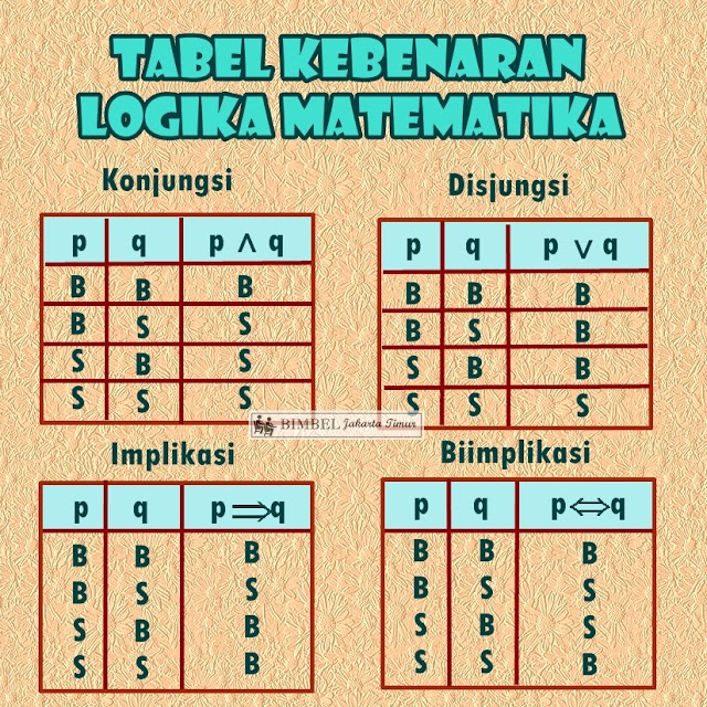 Pelajaran Matematika Logika Matematika