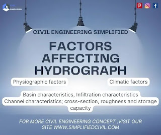 factors affecting shape of hydrograph pdf