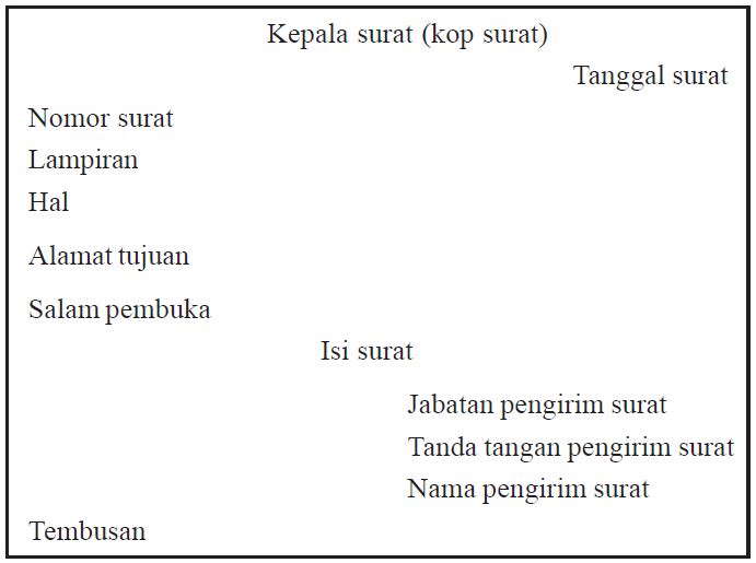 My Blog my Imagination: Surat Dinas (Pengertian, Fungsi 