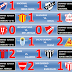 Primera - Fecha 10 - Clausura - Resultados