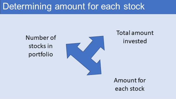 Do you allocate an equal amount to each stock