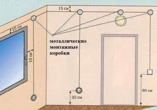 Electric Supply Detail information