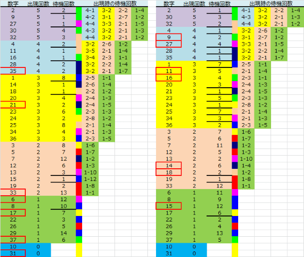 ロト予想 ロト765 Loto765 結果