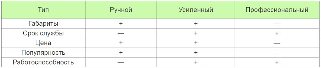 Услуги сантехника в Москве и Московской области