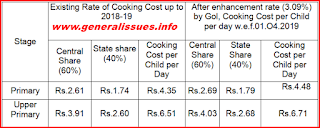 MDM-RATES