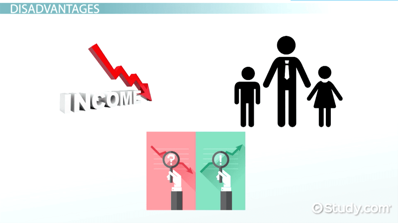 Economic Depression Definition