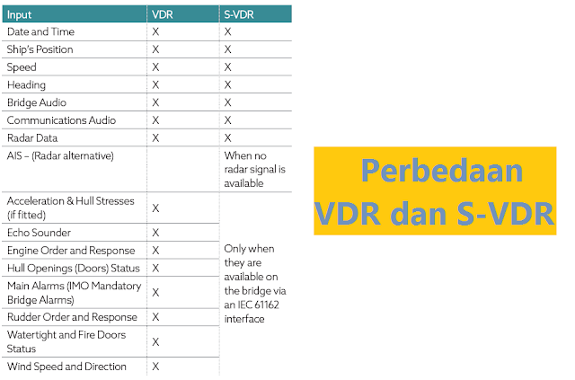 perbedaan VDR dan S-VDR