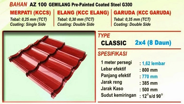 Harga Genteng  Metal  Sakura Roof Terbaru 2022 HARGA ATAP 