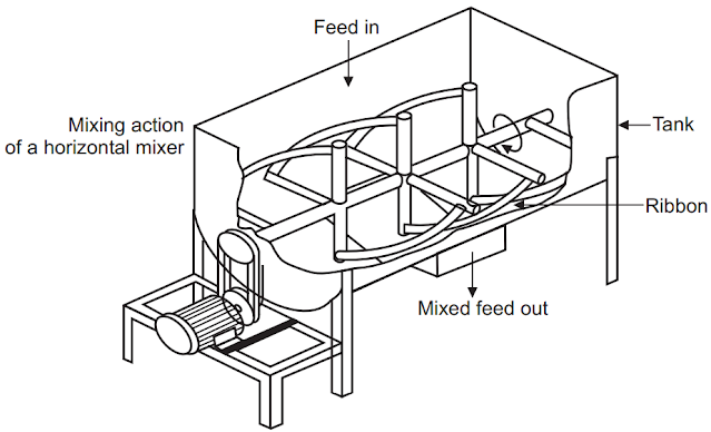 Ribbon Mixer Blender