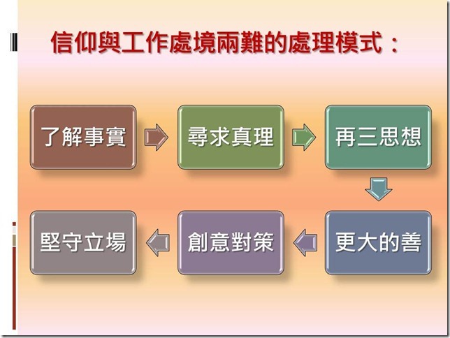 投影片22