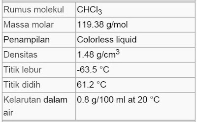 Rumus Kimia Kloroform