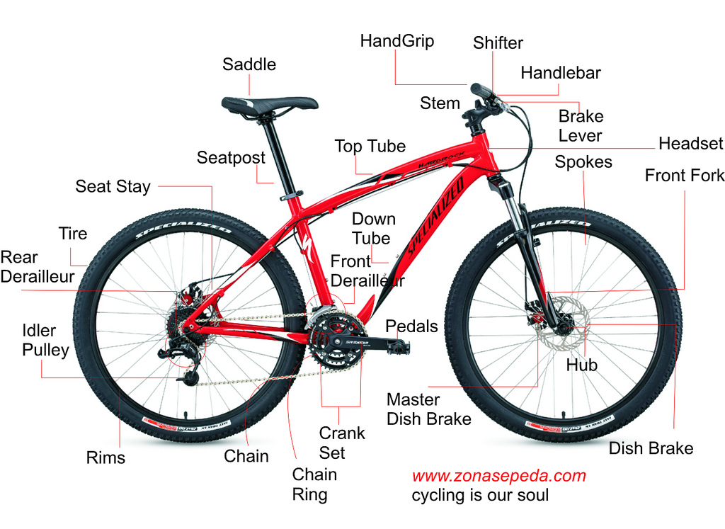 Mountain Bike Parts And Accessories