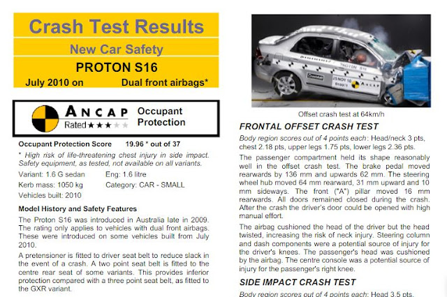 Hijau Dunia: Perodua Bezza Vs Proton Saga