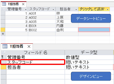 Access。テーブル。重複するデータを発生しないようにしたい。