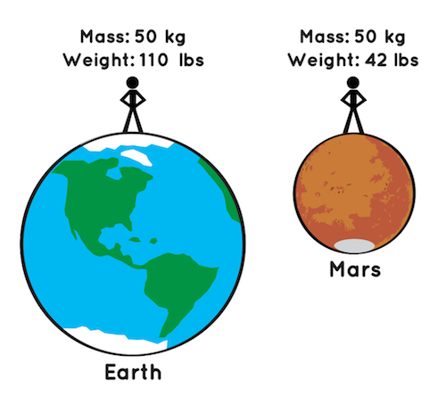berat-badan-berbeda-di-planet-lain-informasi-astronomi