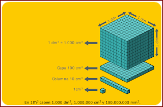 http://www.primaria.librosvivos.net/archivosCMS/3/3/16/usuarios/103294/9/6EP_Mat_cas_ud14_01a_UnidadesVolumen/actividad_1a.swf