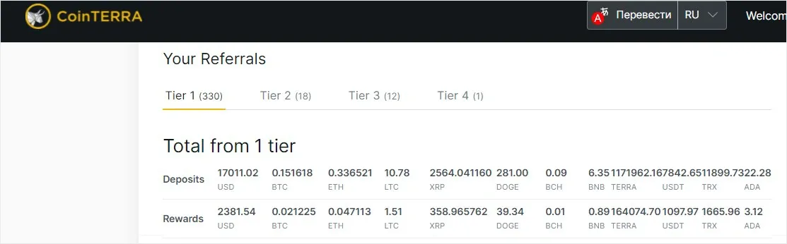 Реферальная статистика CoinTerra