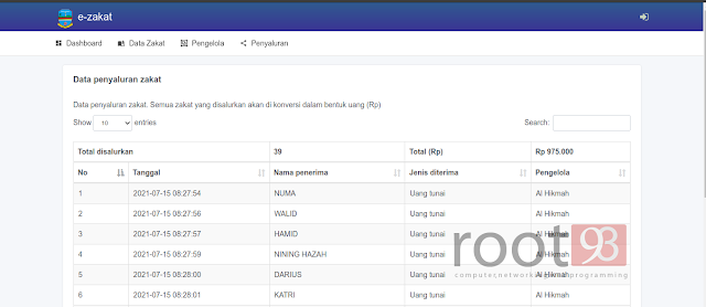 data penyaluran zakat