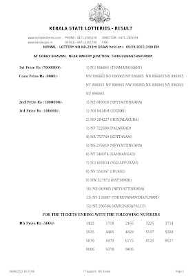 Kerala Lottery Result 09.9.22 Nirmal NR 293 Lottery Result online