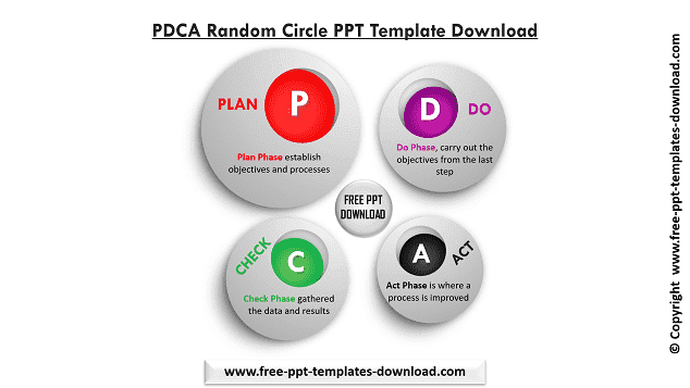 PDCA Random Circle Free PPT Template Download