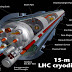 CERN LHC Test 9th September 2008