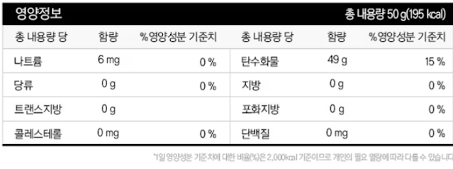 안국약품 콜린 미오이노시톨 성분