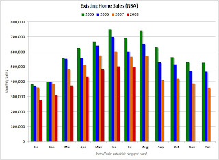 Existing Home Sales NSA