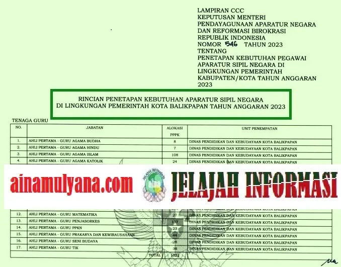 Rincian Formasi Kebutuhan ASN PPPK Kota Balikpapan Provinsi Kalimantan Timur Tahun Anggaran 2023 Pdf
