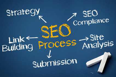 Sub parts of SEO