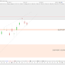 Le CAC40 suspendu à un fil d'incertitude (-0.20%)