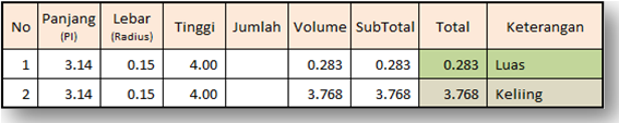 Pembesian Konstruksi Menghitung volume dengan aplikasi 