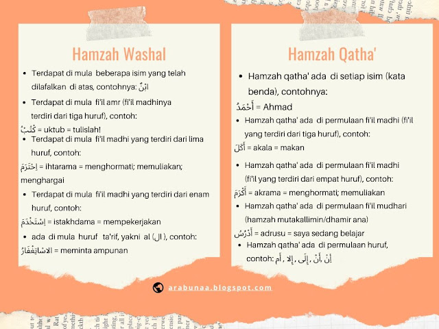 Pengertian Hamzah Washal dan Hamzah Qatha Berikut Kaidahnya.