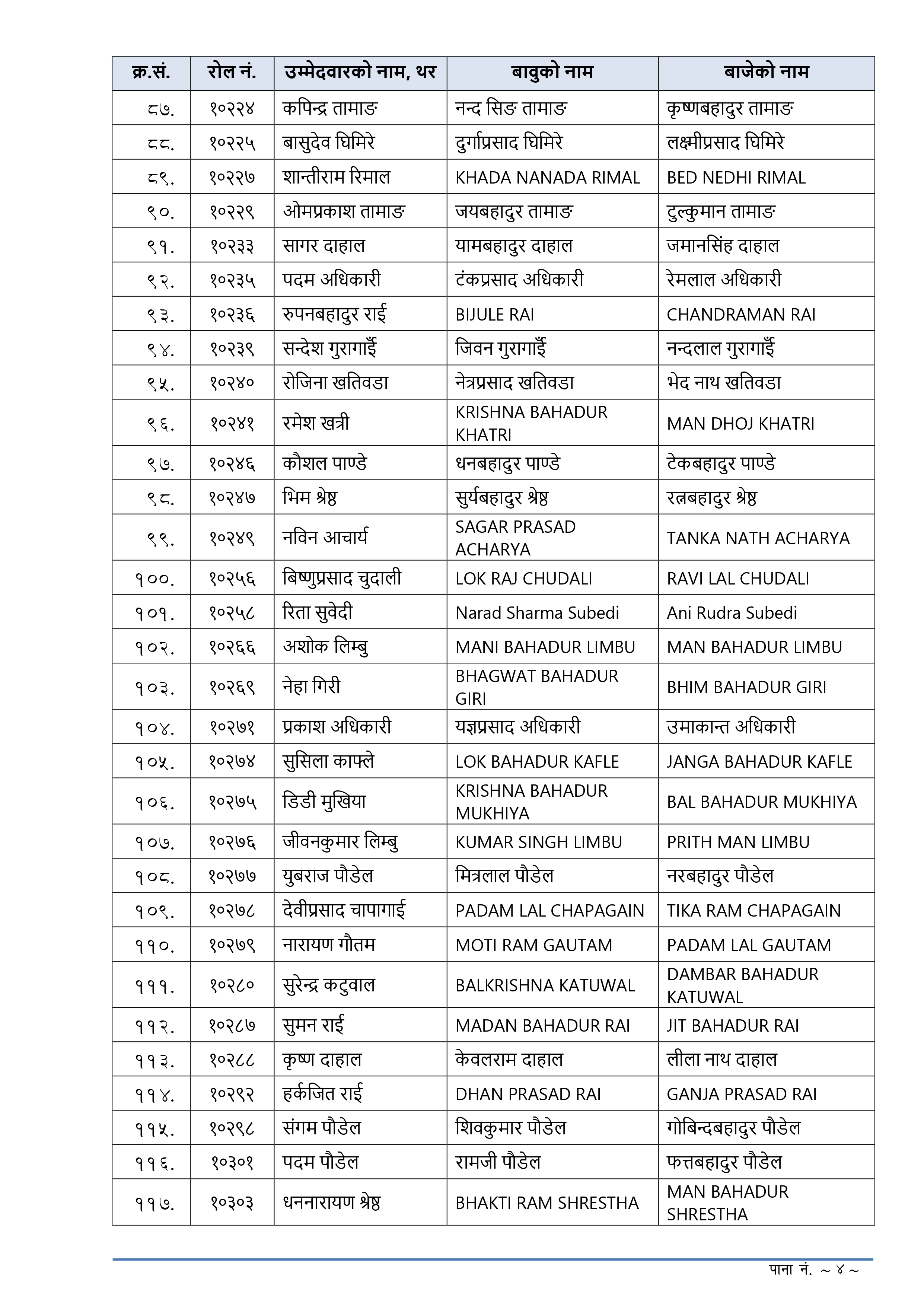 Section Officer First Paper Result Out Today - 2080-11-15