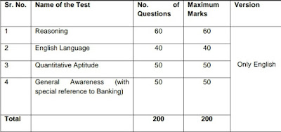 Nainital Bank PO/Clerk Recruitment 2020 Notification out : Apply online for 155 PO/Clerk Pots @nainitalbank.co.in