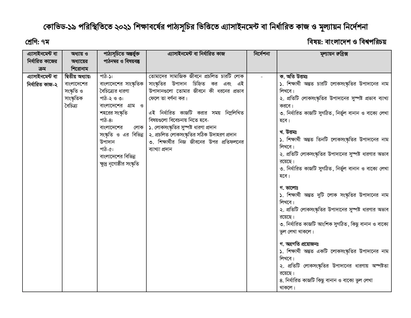 Class Six/Seven/Eight/nine 10th Week Assignment Answer/Solution 2021 | ২০২১ সালের ৬ষ্ট/৭ম/৮ম/৯ম শ্রেণির ১০ম/দশম সপ্তাহের এসাইনমেন্ট সমাধান (PDF) | ১০ম/দশম সপ্তাহের এসাইনমেন্ট প্রশ্ন ও উত্তর ২০২১ ষষ্ঠ,৭ম,৮ম,৯ম শ্রেণী