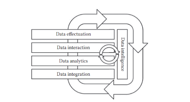 master data management